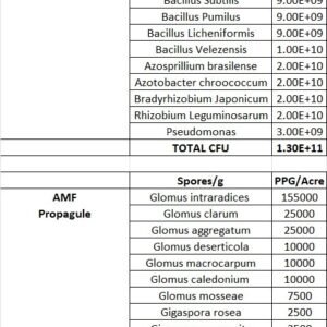 Mycobac-Row Crops